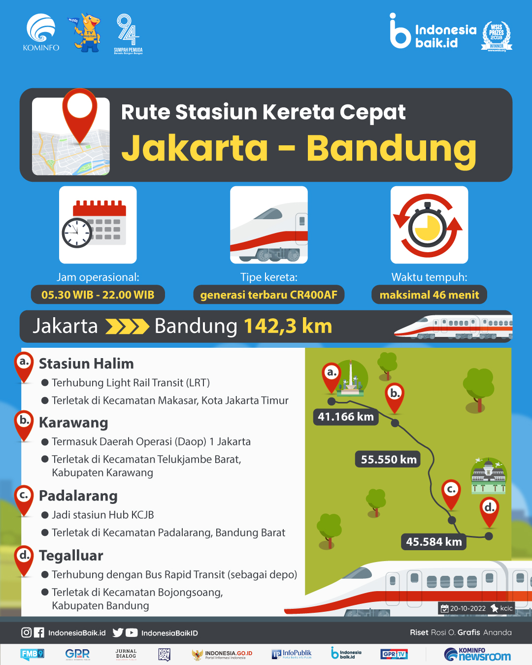 rute kereta api cepat bandung